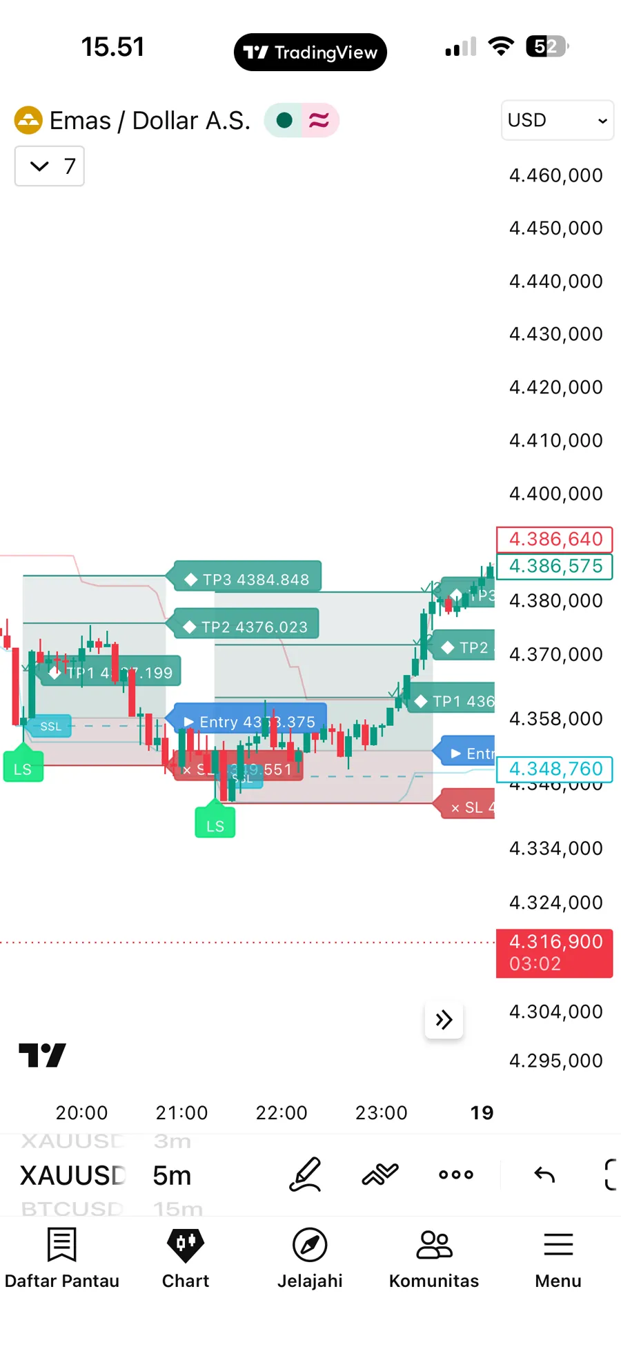 Setup Liquidity Sweep Entry Engine dengan Entry, SL, TP1, TP2, dan TP3